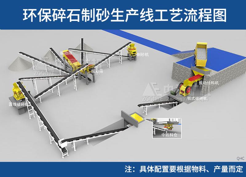 此工藝僅供參考，具體工藝配置需要根據(jù)物料的性質(zhì)、成品種類(lèi)等確定