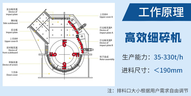 高效細(xì)碎機工作原理