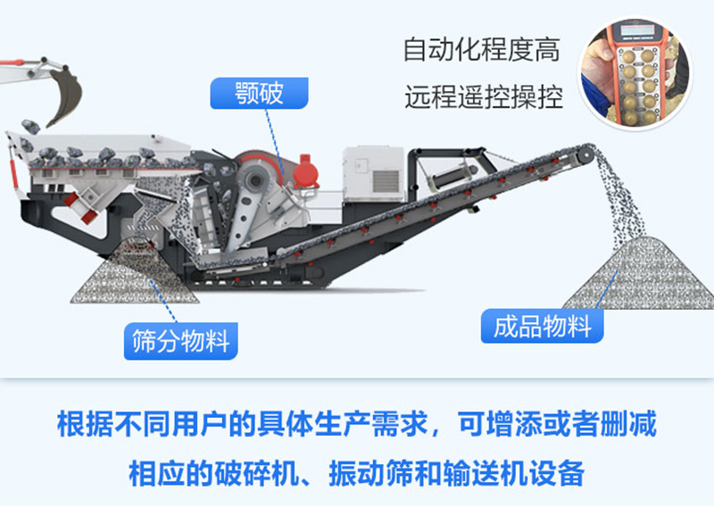 移動破碎機(jī)破碎物料