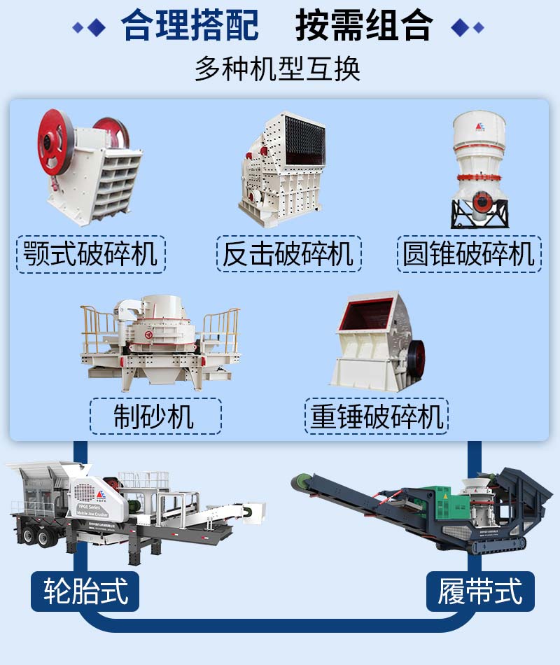 生產(chǎn)線(xiàn)配置